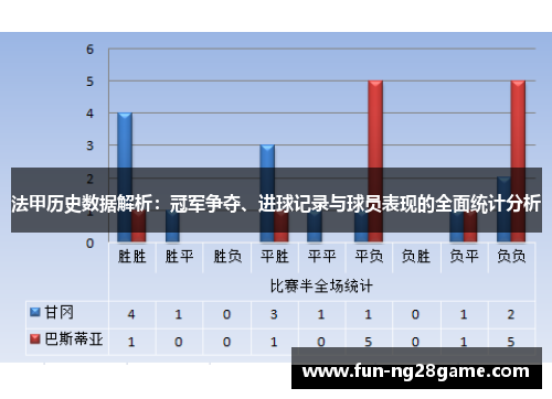 法甲历史数据解析：冠军争夺、进球记录与球员表现的全面统计分析