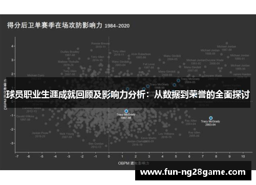 球员职业生涯成就回顾及影响力分析：从数据到荣誉的全面探讨