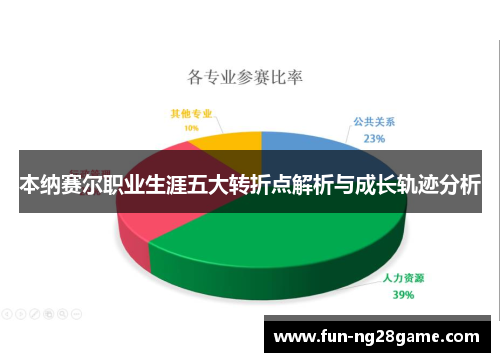 本纳赛尔职业生涯五大转折点解析与成长轨迹分析