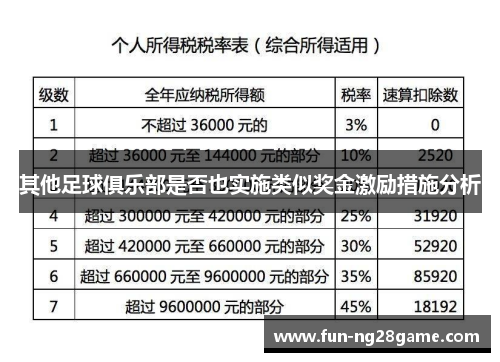 其他足球俱乐部是否也实施类似奖金激励措施分析