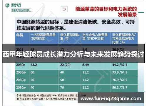 西甲年轻球员成长潜力分析与未来发展趋势探讨