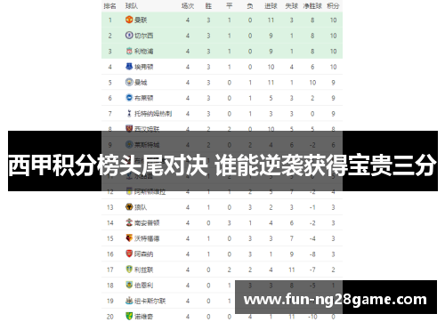 西甲积分榜头尾对决 谁能逆袭获得宝贵三分