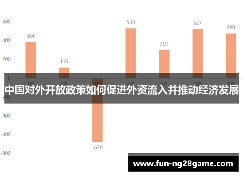 中国对外开放政策如何促进外资流入并推动经济发展