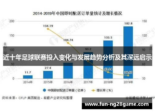 近十年足球联赛投入变化与发展趋势分析及其深远启示