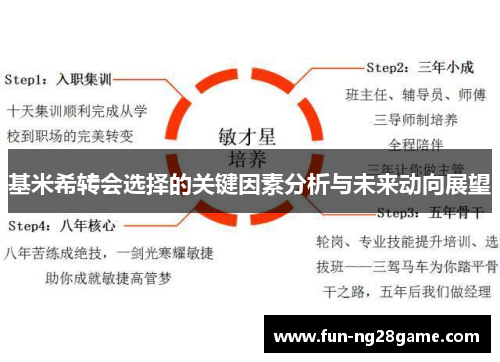 基米希转会选择的关键因素分析与未来动向展望