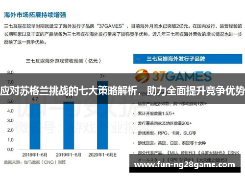 应对苏格兰挑战的七大策略解析，助力全面提升竞争优势