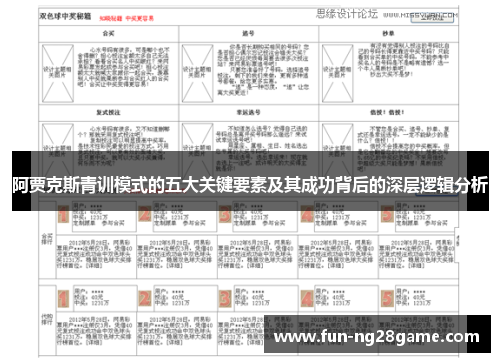阿贾克斯青训模式的五大关键要素及其成功背后的深层逻辑分析