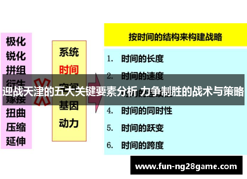 迎战天津的五大关键要素分析 力争制胜的战术与策略 迎战天津的五大关键要素分析 力争制胜的战术与策略