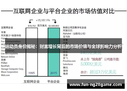 运动员身价揭秘：财富增长背后的市场价值与全球影响力分析