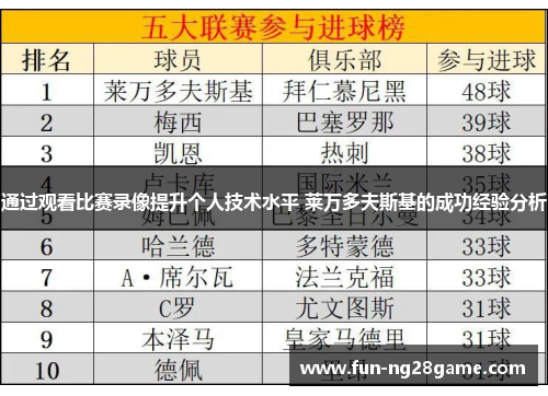 通过观看比赛录像提升个人技术水平 莱万多夫斯基的成功经验分析 通过观看比赛录像提升个人技术水平 莱万多夫斯基的成功经验分析