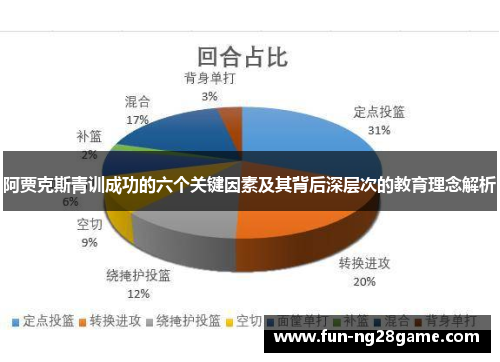 阿贾克斯青训成功的六个关键因素及其背后深层次的教育理念解析 阿贾克斯青训成功的六个关键因素及其背后深层次的教育理念解析