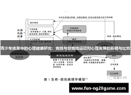青少年体育中的心理健康研究：竞技与非竞技运动对心理发展的影响与比较