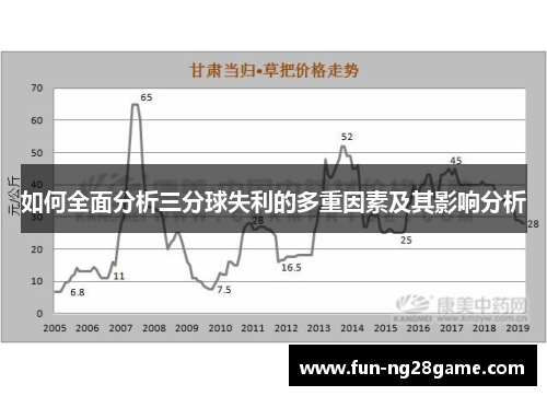 如何全面分析三分球失利的多重因素及其影响分析